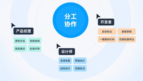 5個產品經理必看的交互軟件，高保真原型必備的基礎工具