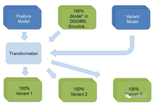 10月21日在線研討會 軟件定義汽車時代的產(chǎn)品線復(fù)用與基礎(chǔ)軟件服務(wù)管理